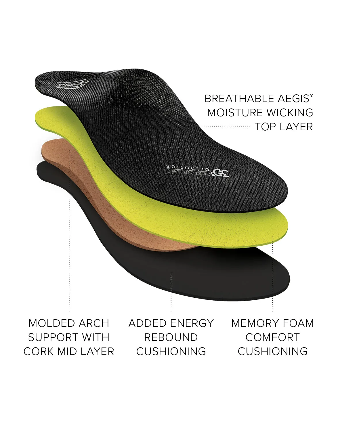 Premium Orthotic Mens Post